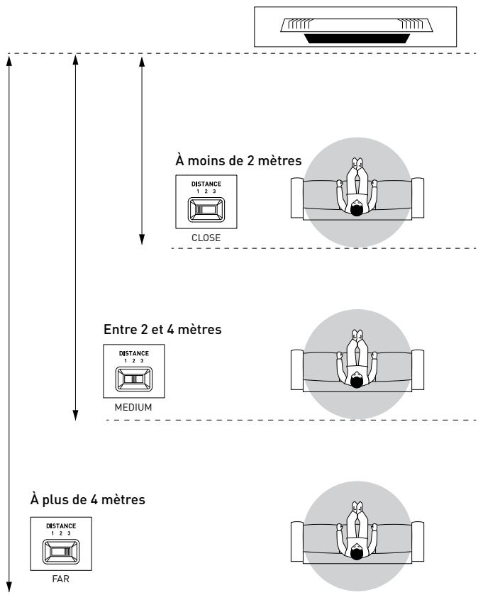 FOCAL PACK DIMENSION - Reglage de la position d'écoute - 1