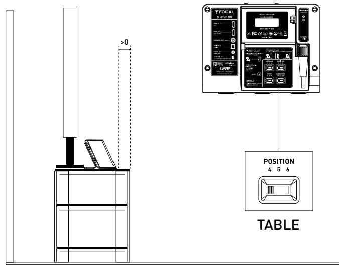 FOCAL PACK DIMENSION - Reglage de position - 1