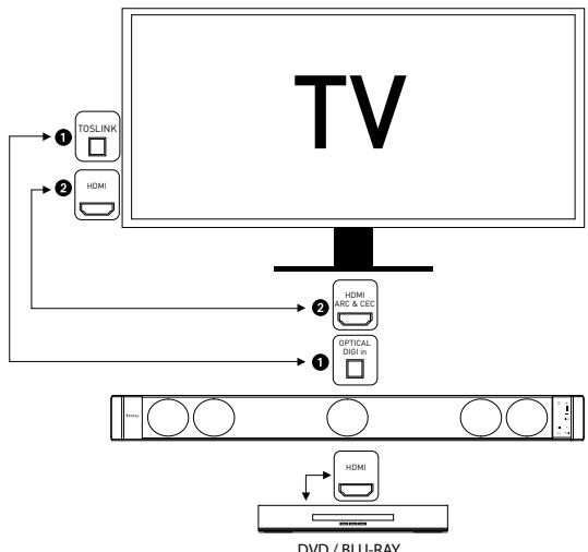 FOCAL PACK DIMENSION - Raccordement de HDMI™ In - 1