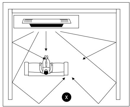 FOCAL PACK DIMENSION - Positionnement de Dimension - 3