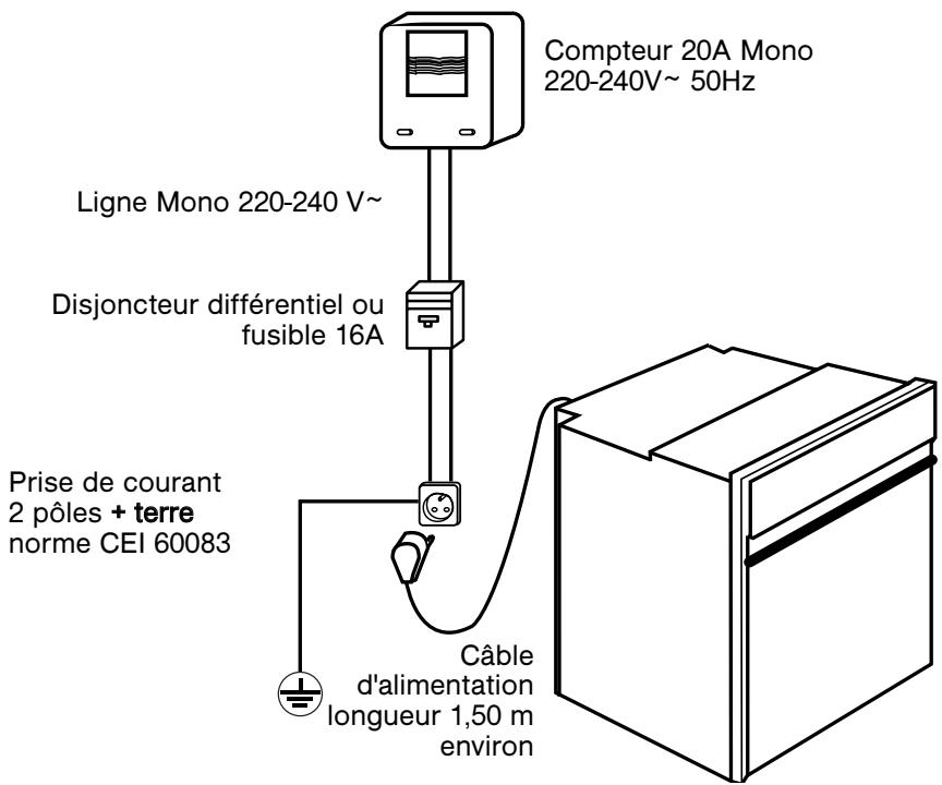 DE DIETRICH DOP 792 X INOX - Conseil - 1