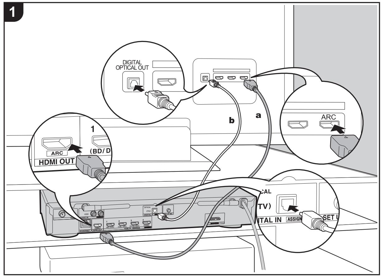 ONKYO NC - Raccorder le téléviseur - 1