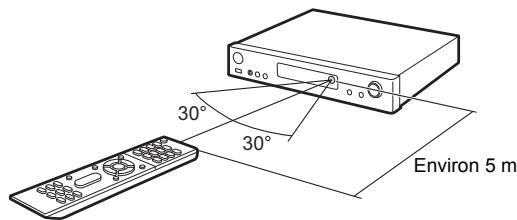 ONKYO NC - Télécommande - 2