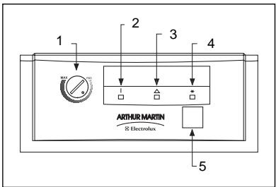 ARTHUR MARTIN ACN 5155 - 8