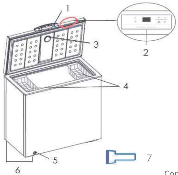THOMSON TCH302E - Mise au rebut de votre apparéil usage - 1