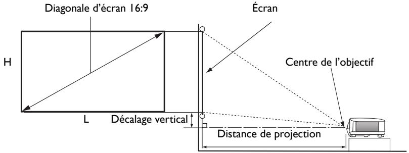 BENQ W1720 - Dimensions de projection - 1