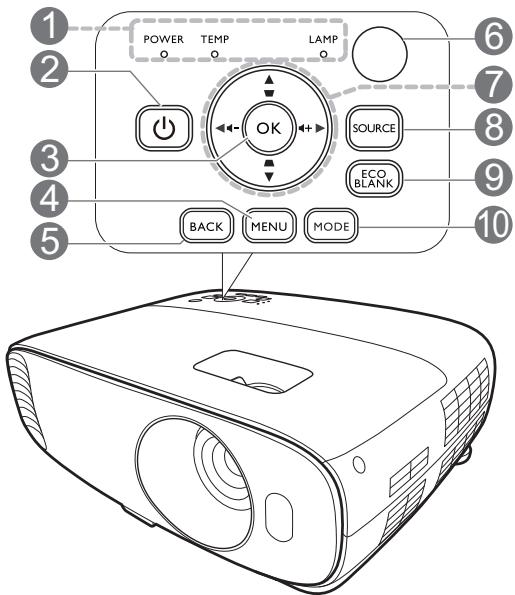 BENQ W1720 - Projecteur et télécommande - 2