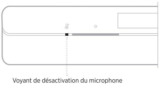 BOSE SB600 - ÉTAT AMAZON ALEXA - 1