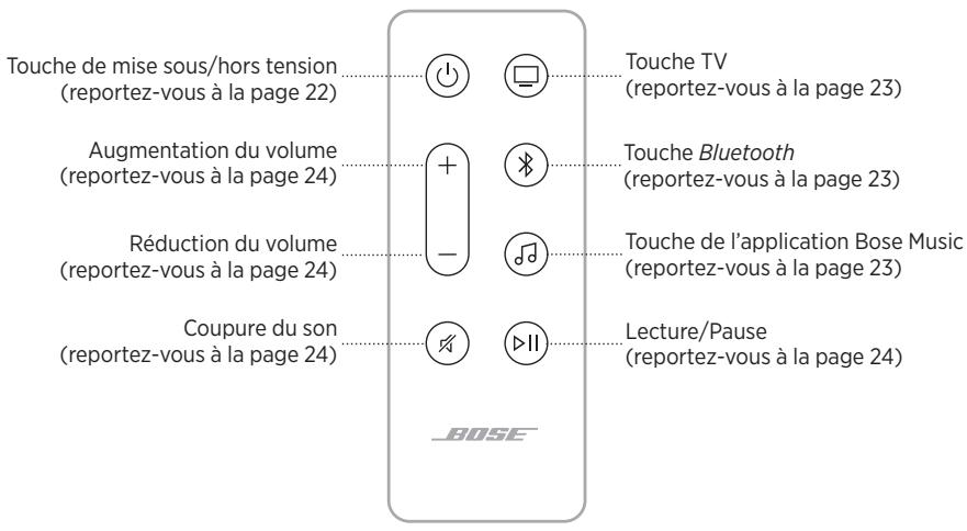 BOSE SB600 - FONCTIONS DE LA TÉLECOMMANDE - 1