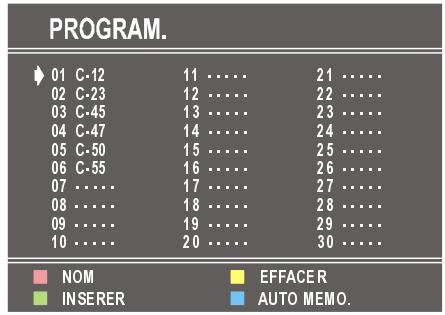 PROLINE 2110 - Menu PROGRAM. (Programmation) - 2