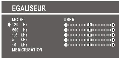 PROLINE 2110 - Egaliseur - 2