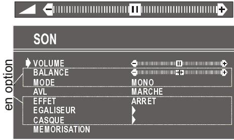 PROLINE 2110 - Réglage du volume - 1
