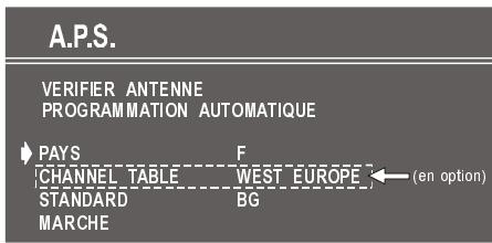 PROLINE 2110 - Système A.P.S (système de programmation automatique) (en option) - 1