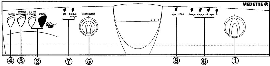 VEDETTE V536 - Sélection d'un programme de lavage - 1