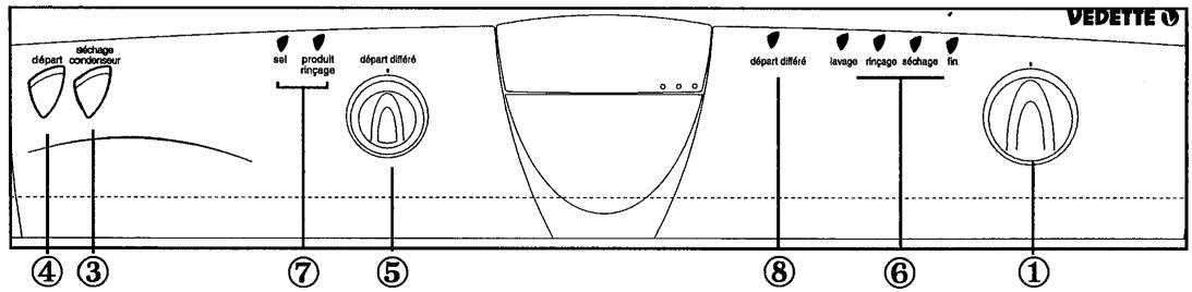 VEDETTE V536 - Sélection d'un programme de lavage - 2
