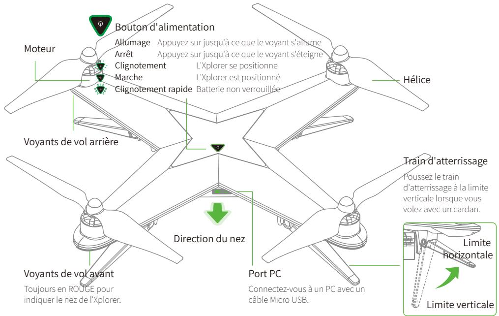 XIRO XPLORER - Modifier le mode de fonctionnement de la télécommande - 5