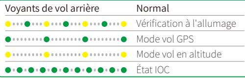 XIRO XPLORER - Modifier le mode de fonctionnement de la télécommande - 3