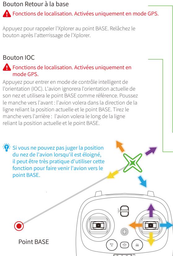 XIRO XPLORER - Support d'appareil mobile - 6