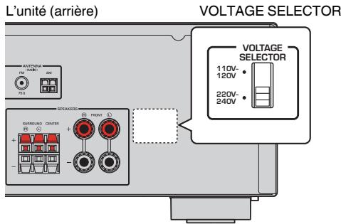 YAMAHA HTR-3069 - Avant de raccorder le cable d'alimentation - 1