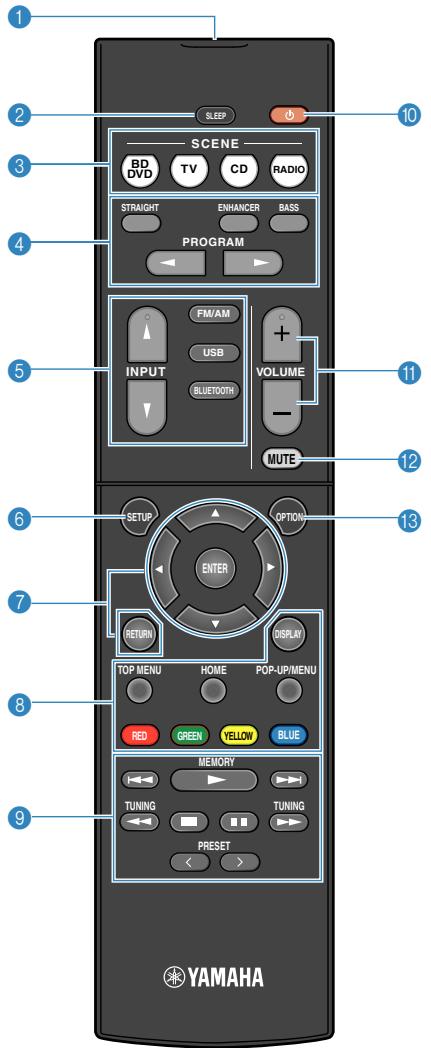 YAMAHA HTR-3069 - Télécommande - 1