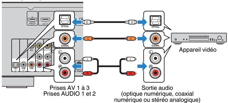 YAMAHA HTR-3069 - Raccordement des apparéils audio (tehs que des lecteurs CD) - 1