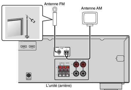 YAMAHA HTR-3069 - Raccordement des antennes FM/AM - 1