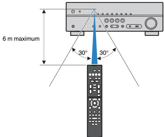 YAMAHA HTR-3069 - Rayon d'action de la télécommande - 1