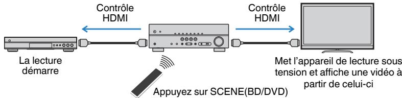 YAMAHA HTR-3069 - Opérations accessibles à partir de la télécommande de l'unité - 1