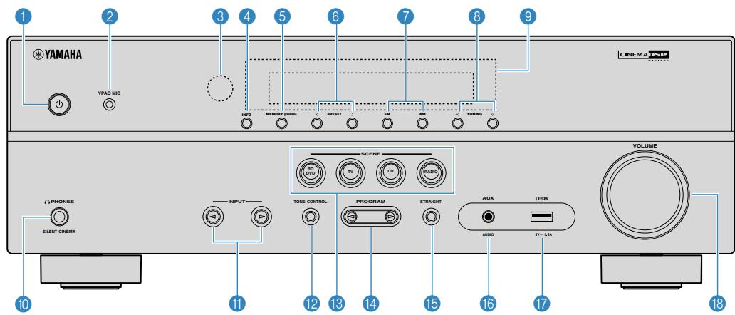 YAMAHA HTR-3069 - Panneau avant - 1