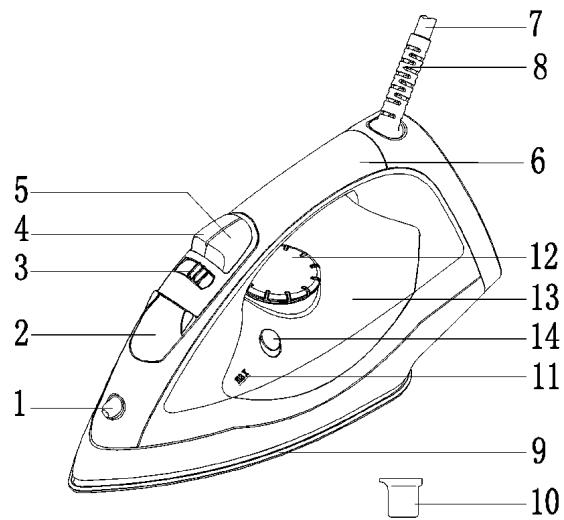 HITACHI HSR 229 - Description de l'appareil - 1