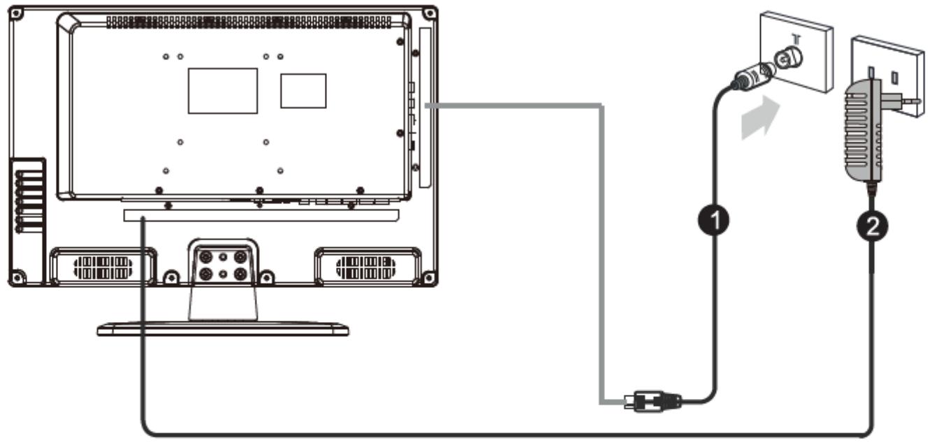BRANDT B1612HD - Raccordements de l'antenne et du cable d'alimentation - 1