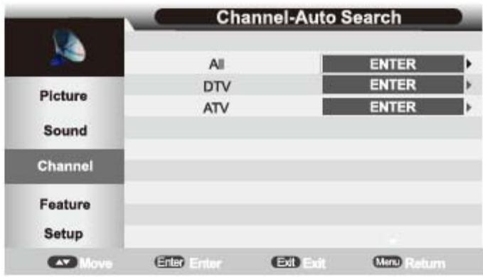 BRANDT B1612HD - 2) Gestion des favorsis - 2