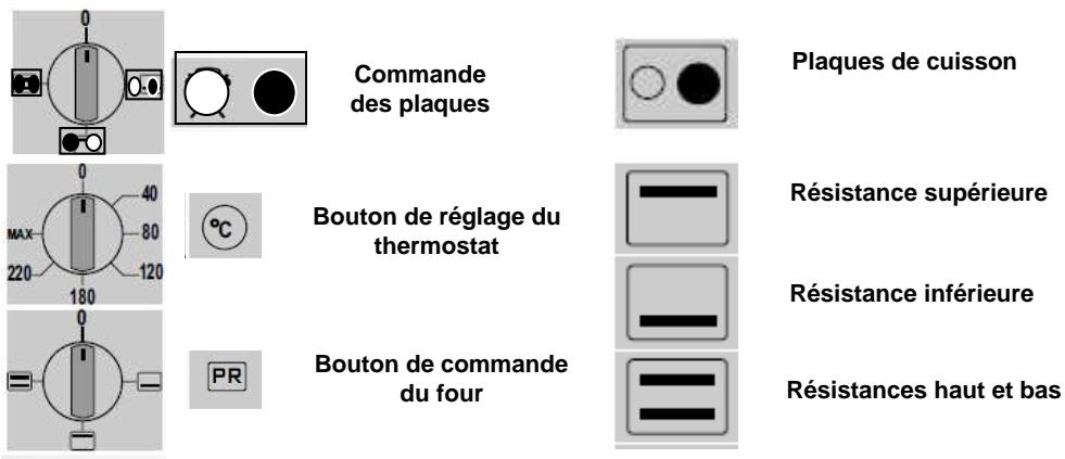 PROLINE FP 360 - TABLEAU DE COMMANDES: - 1