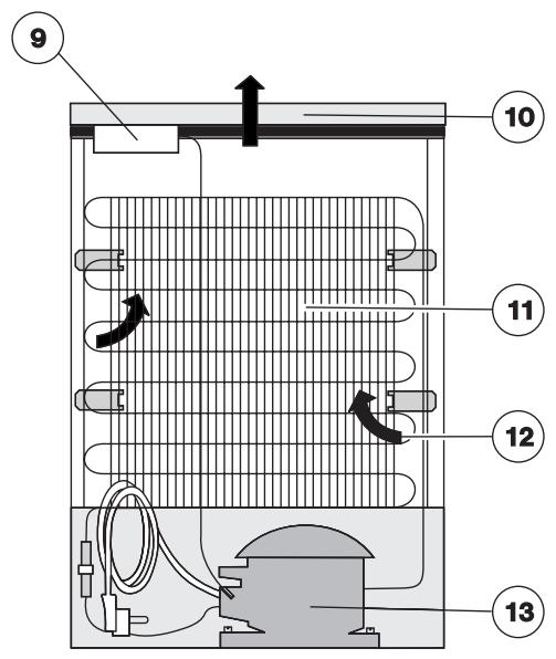 FAURE FFT 12 JB - Protection de l'environnement - 1