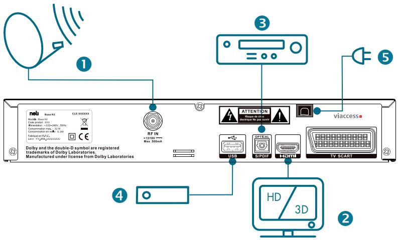 NELI BASE TNT SAT N3 - RACCORDEMENT DE LA BASE 3 - 1