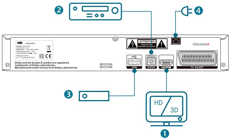NELI BASE TNT SAT N3 - RACCORDEMENT DU NOMADE 03n - 1