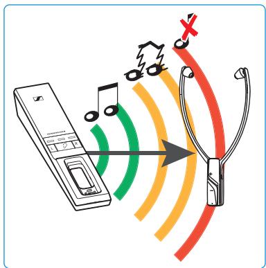 SENNHEISER TVRS5200 - Si vous sortez de la portée de l'émetteur - 1