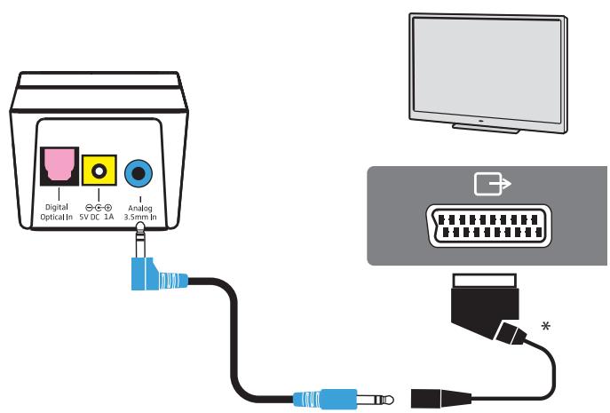 SENNHEISER TVRS5200 - Possibilité de connexion D: prise péritel (analogue) - 1