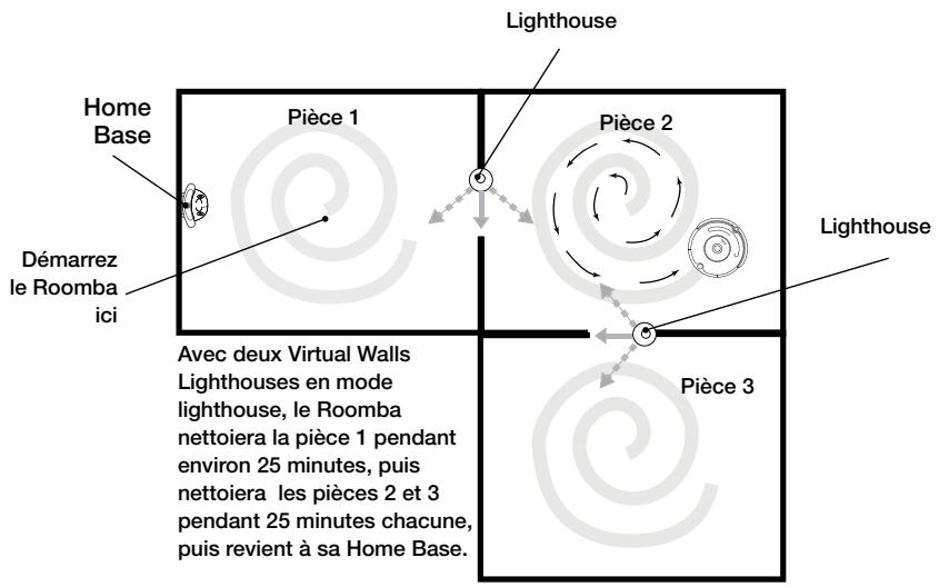 IROBOT RoombaS5E - Mode Lighthouse - 1