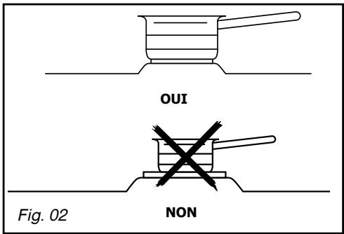 DE DIETRICH DTE 710 - Attention - 2