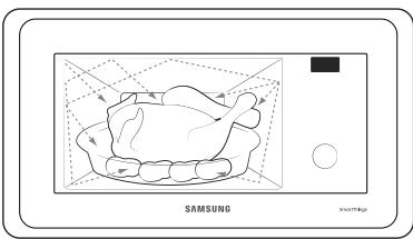 SAMSUNG MC32DB7746KF - How a microwave oven works - 1