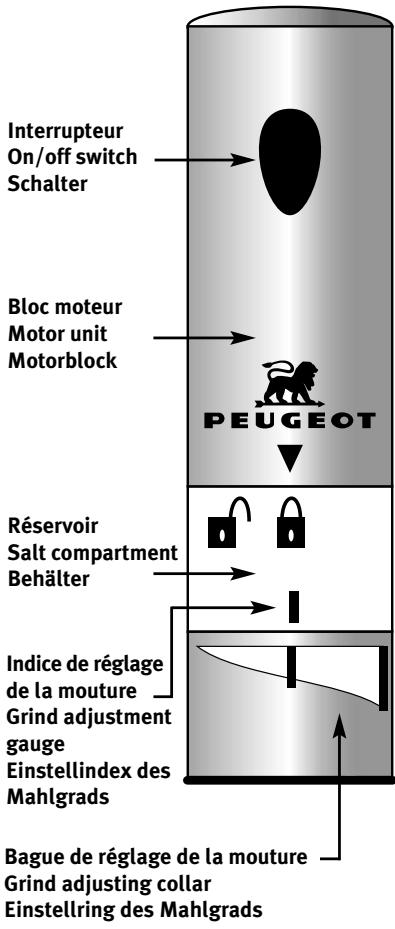 PEUGEOT 20620 ELIS - Instructions de protection de l'environnement - 1