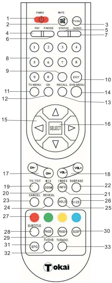 TOKA LTV 3699 - Première utilisation : réglages - 1