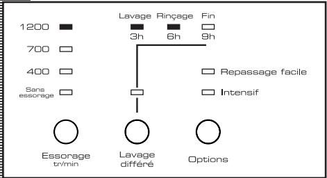 DE DIETRICH DFW 814 W - PROGRAMME - 2