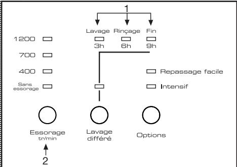 DE DIETRICH DFW 814 W - remarque d'ordre ecologique - 2