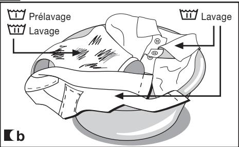 DE DIETRICH DFW 814 W - Important - 1