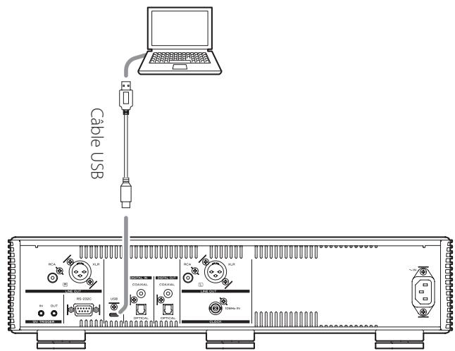 TEAC VRDS-701 - Reliez le port USB de la face arrêté de cette unité à l'ordinateur au moyen d'un cable USB. - 1