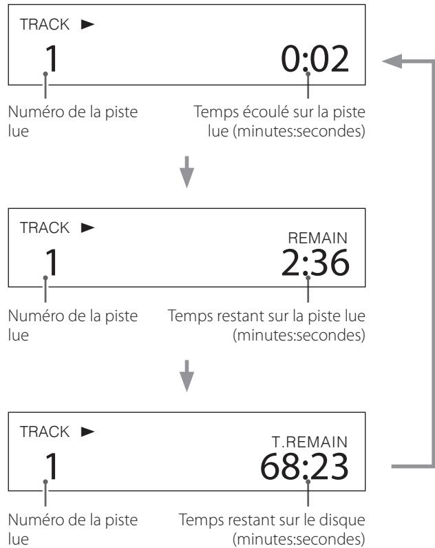 TEAC VRDS-701 - Exemple d'affichage : lecture - 1