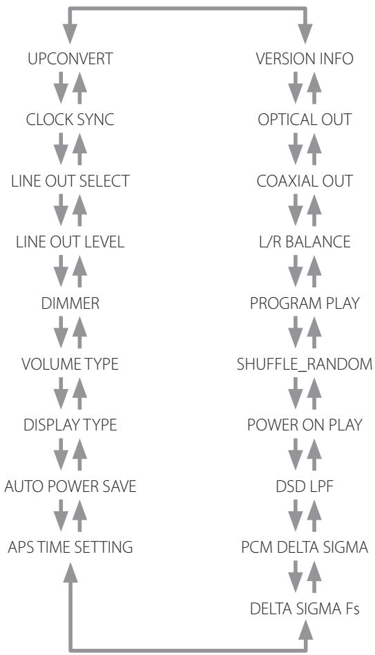TEAC VRDS-701 - Effacement de la totalité du programme - 3