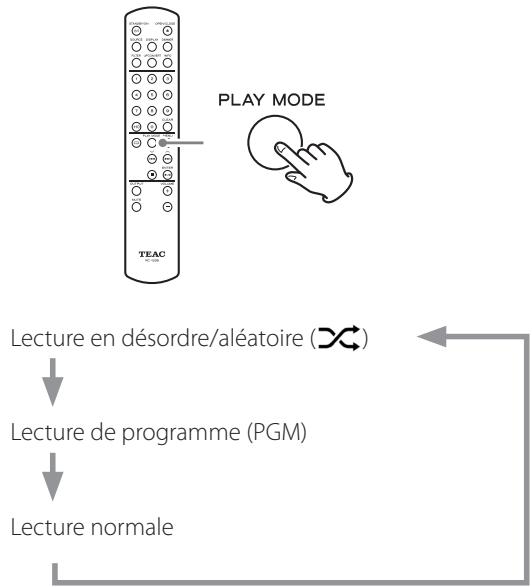 TEAC VRDS-701 - Lecture en désordre/aléatoire - 1